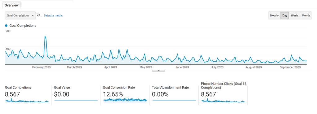 How to Generate Passive Income with Affiliate Marketing and Niche Sites