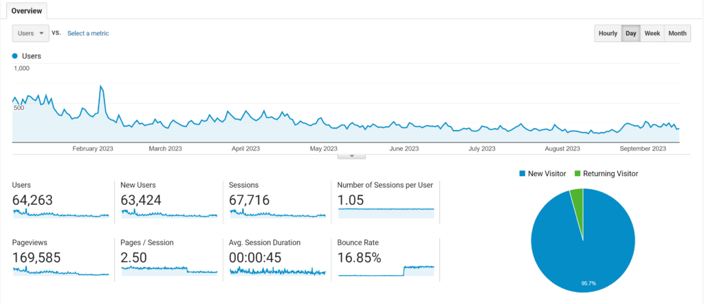 How to Generate Passive Income with Affiliate Marketing and Niche Sites